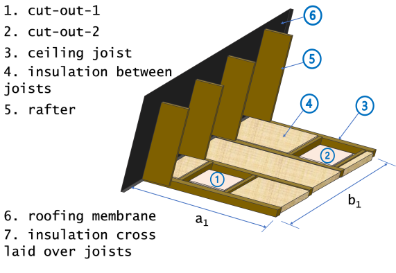 Loft floor insulation between joists with cut-out areas for improved energy efficiency
