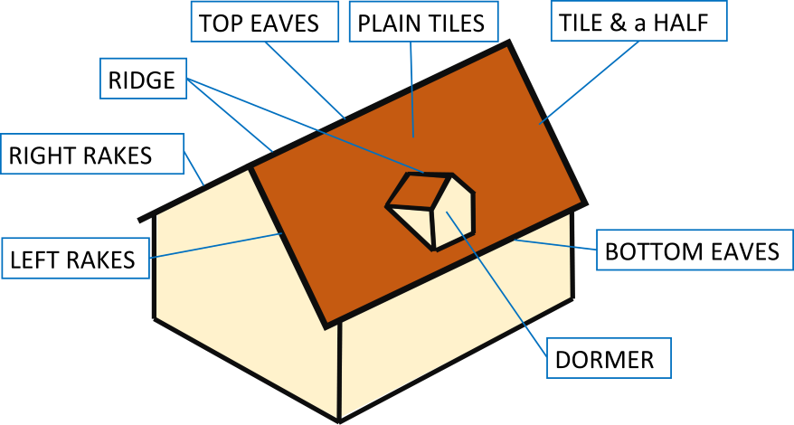illustration of a dormer roof with types of tiles listed, for material calculations and cost estimates