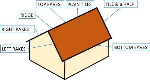 mains parts of a gable roof illustration for material calculations and cost estimates