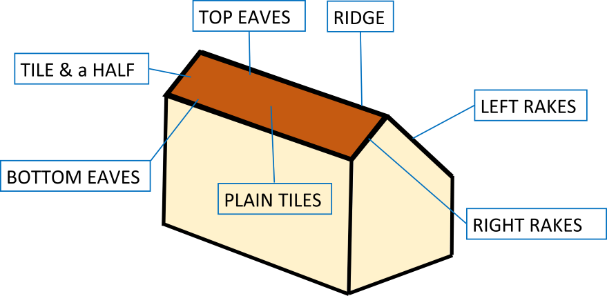 illustration of a saltbox roof with types of tiles listed, for material calculations and cost estimates