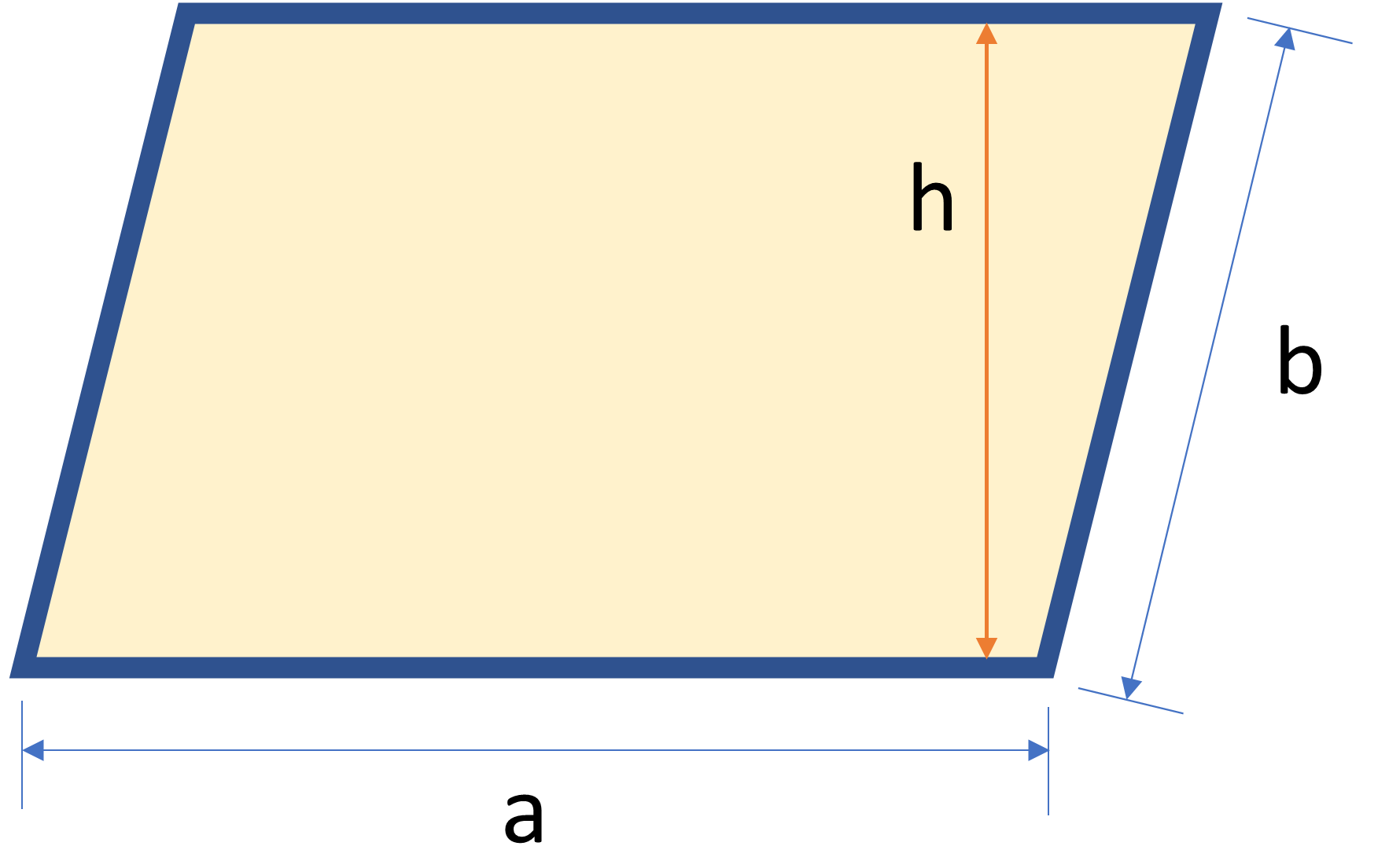 parallelogram shape illustration for mathematical perimeter and area calculation